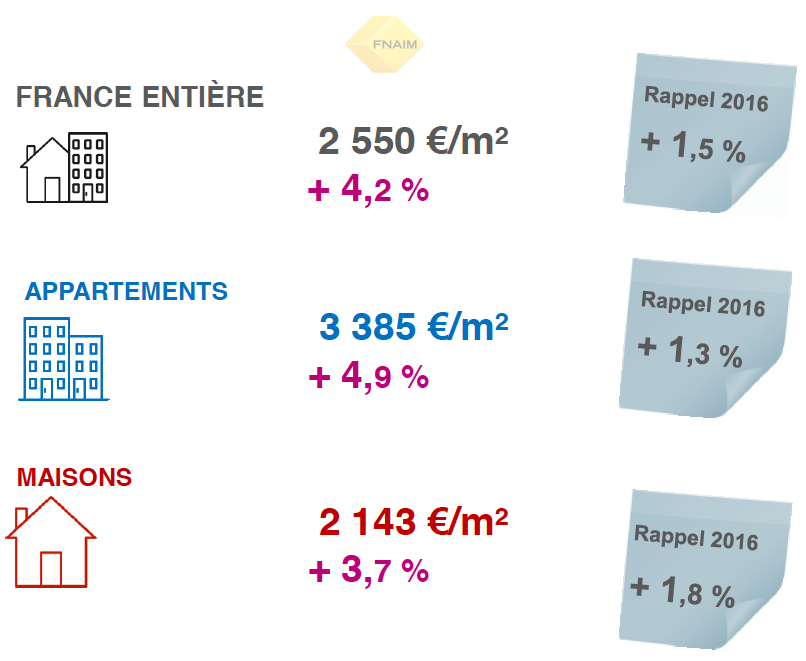 investir immobilier france 2018