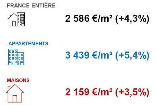 investir immobilier france 2018